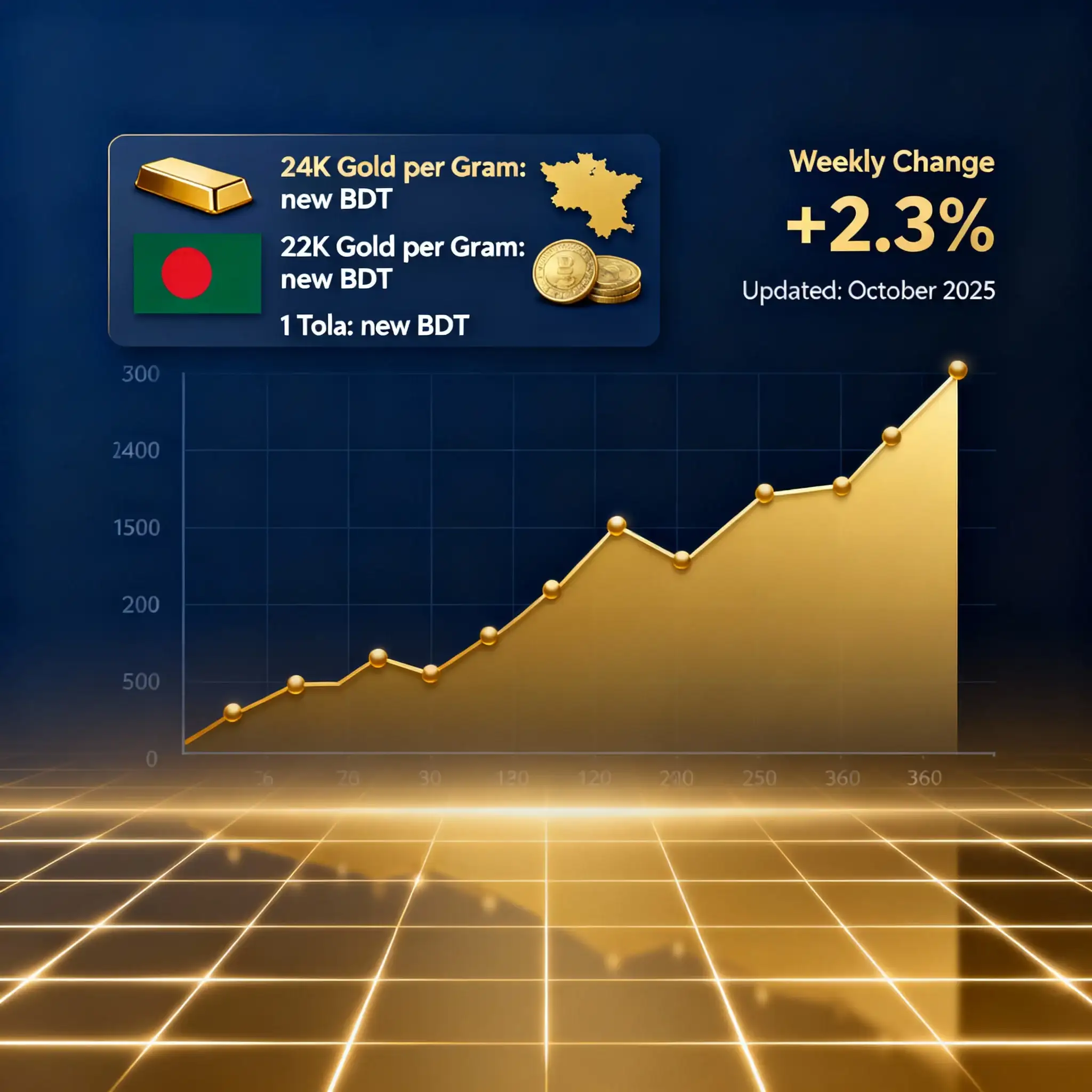 Gold price bd